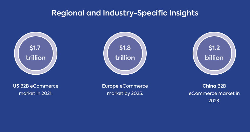 regional-and-industry-specific-insights